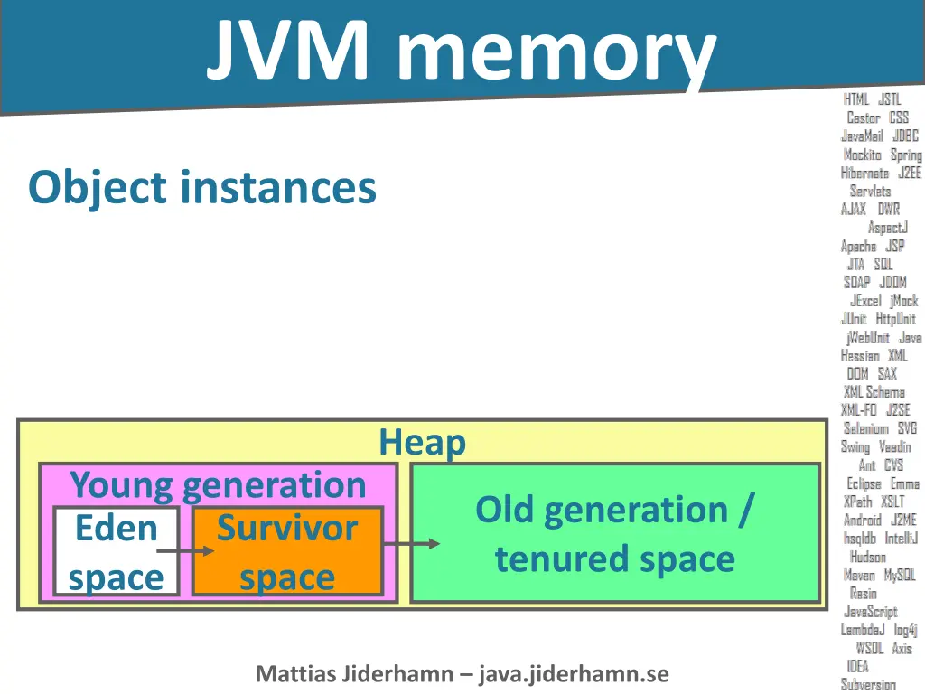 jvm memory 2