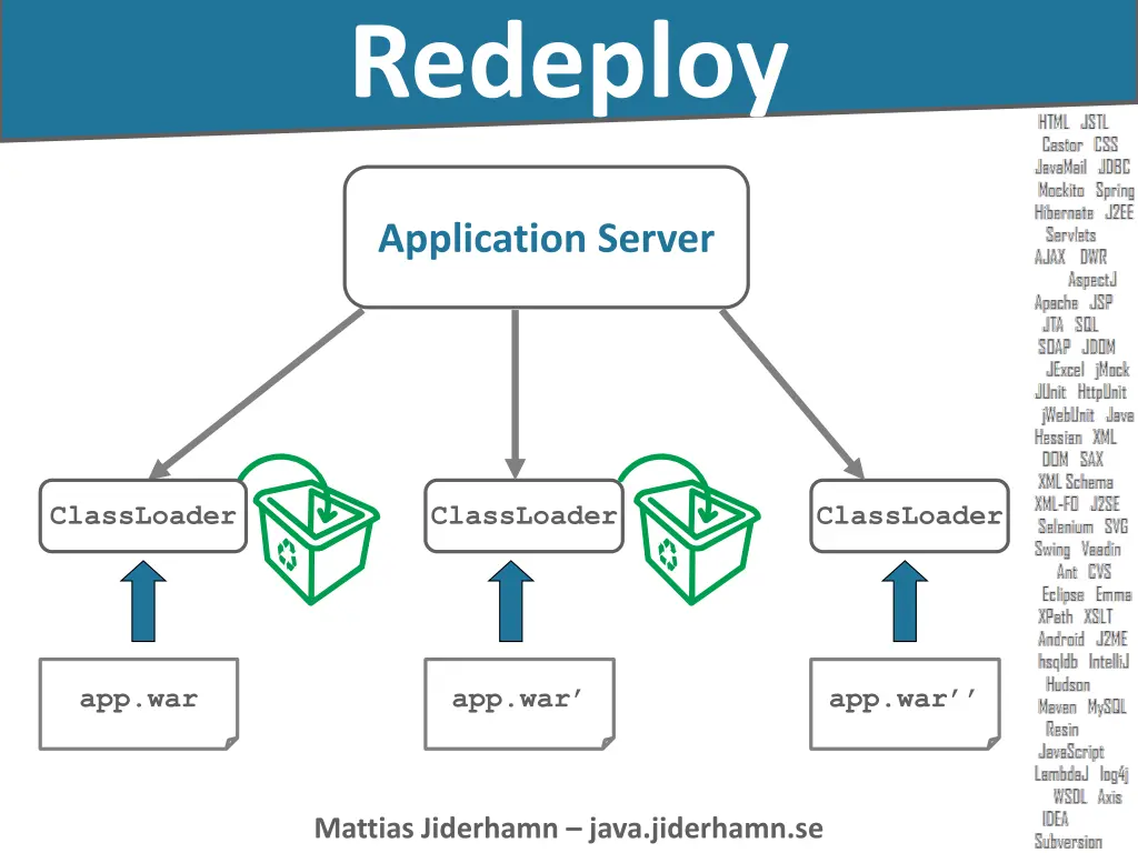 redeploy