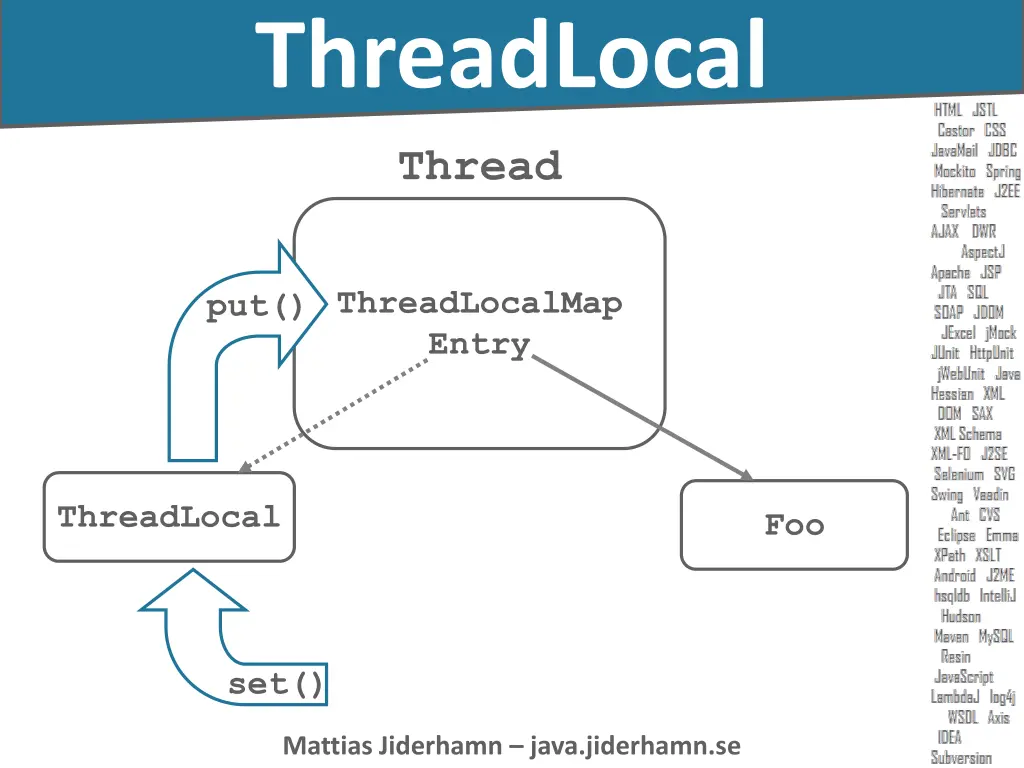 threadlocal 1