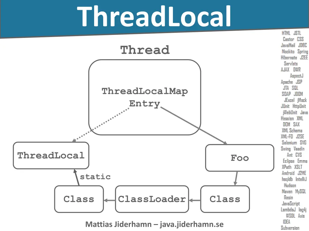threadlocal 2