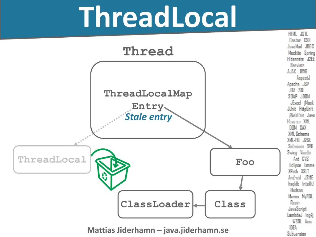 threadlocal 3