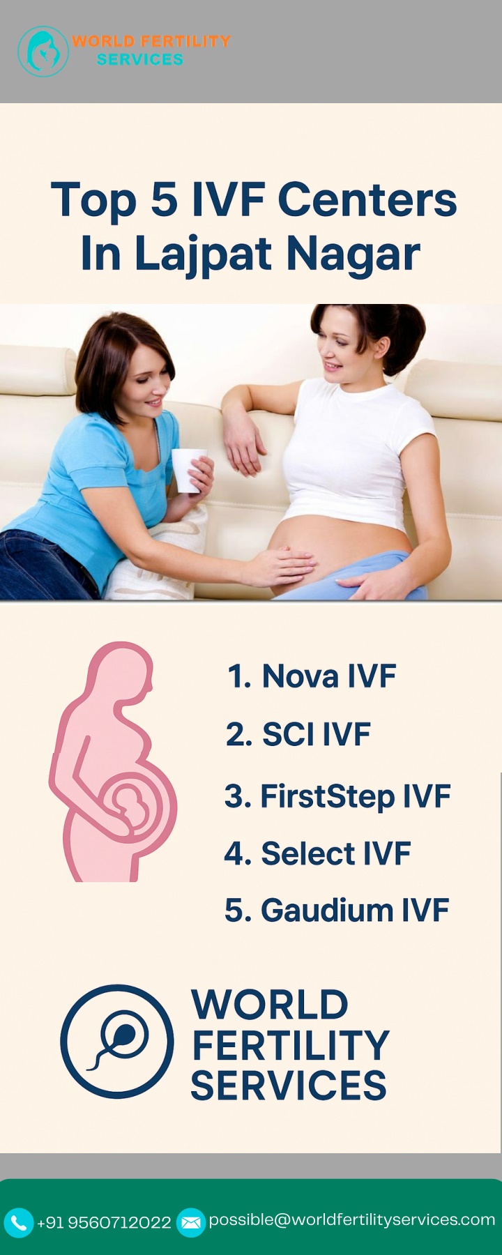 possible@worldfertilityservices com