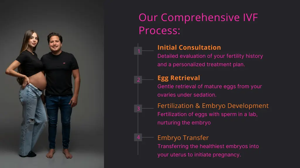 our comprehensive ivf process