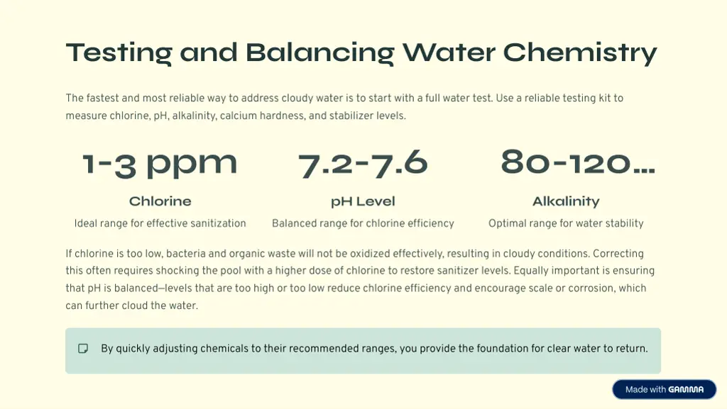 testing and balancing water chemistry