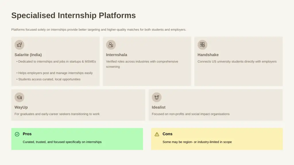 specialised internship platforms