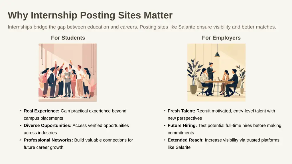 why internship posting sites matter