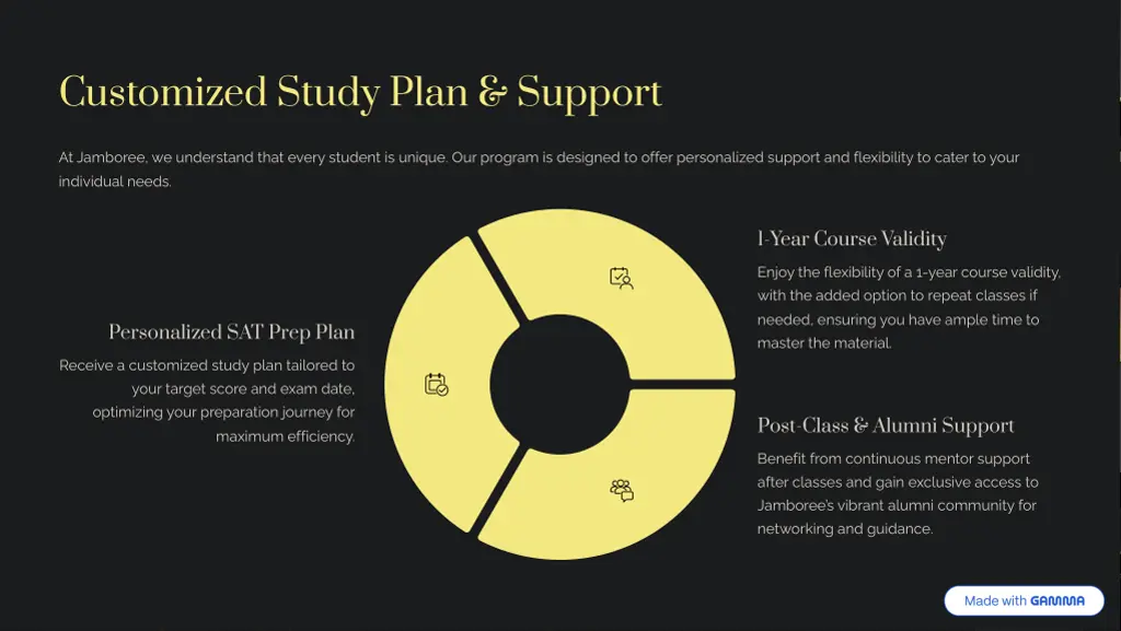 customized study plan support