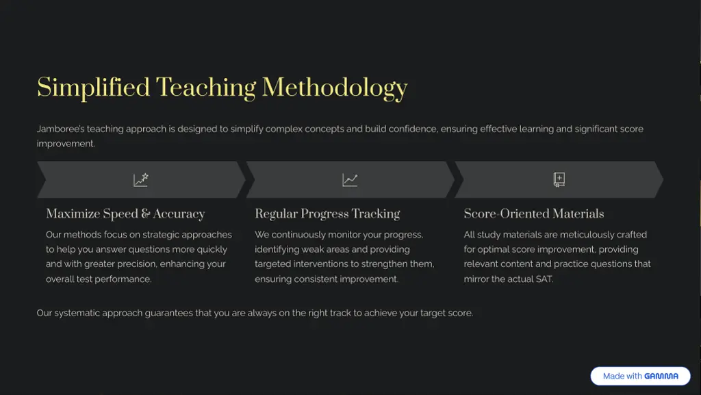 simplified teaching methodology