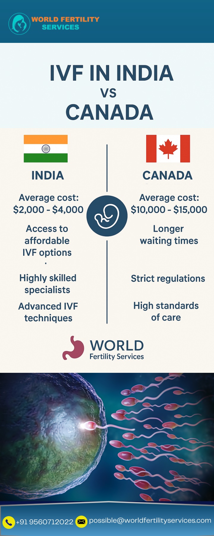 possible@worldfertilityservices com
