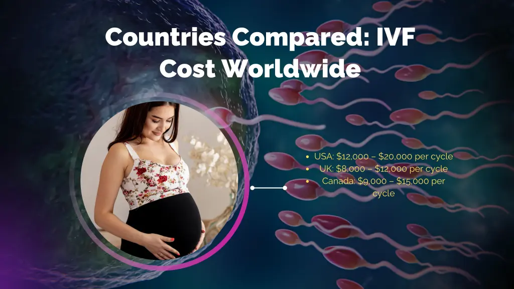 countries compared ivf cost worldwide