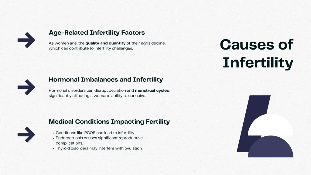 age related infertility factors
