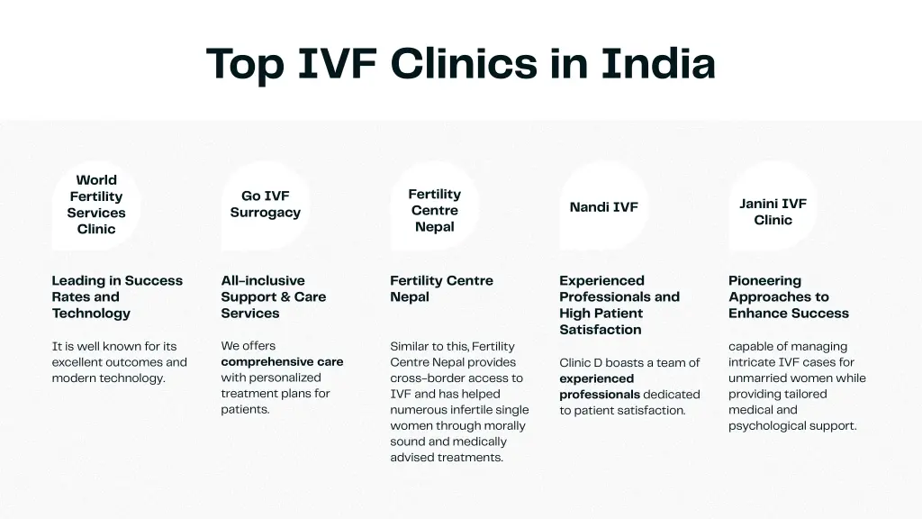top ivf clinics in india