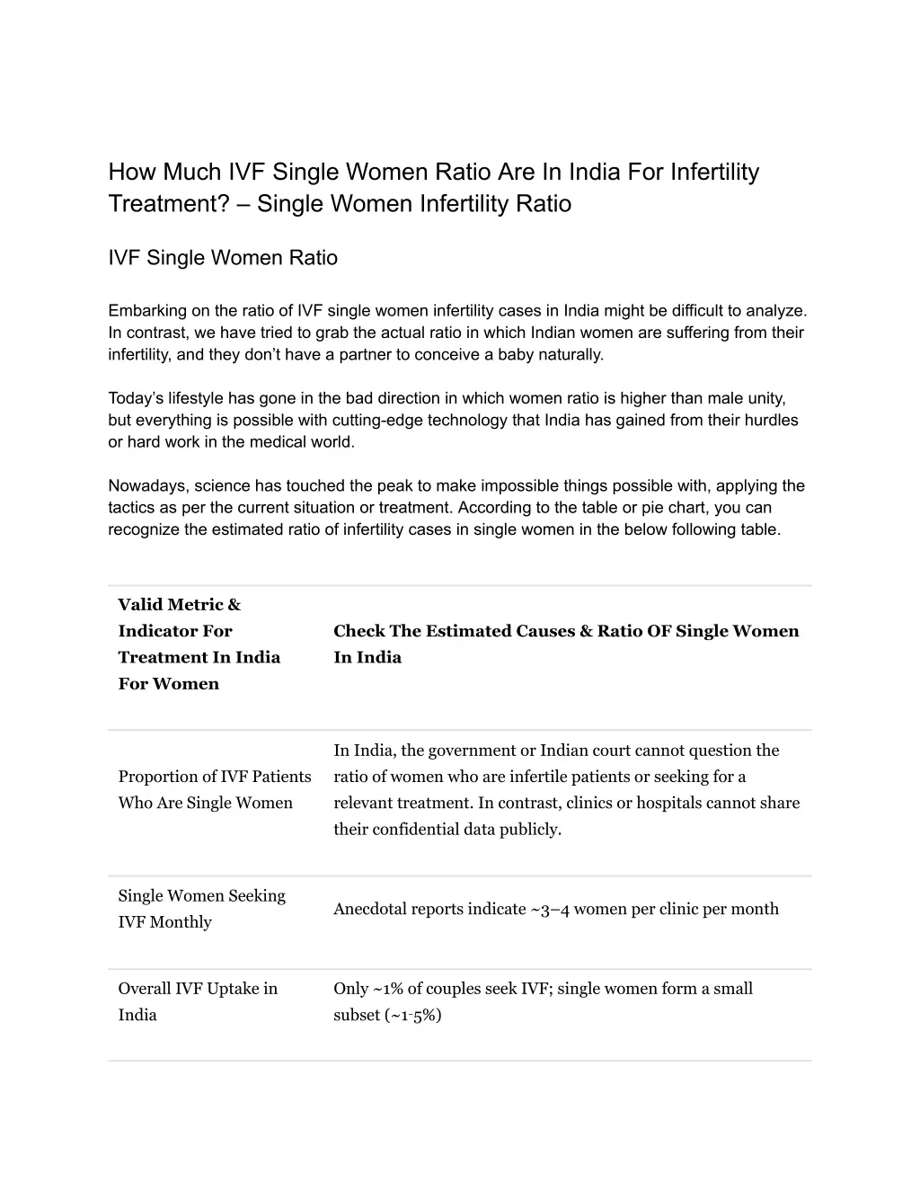 how much ivf single women ratio are in india
