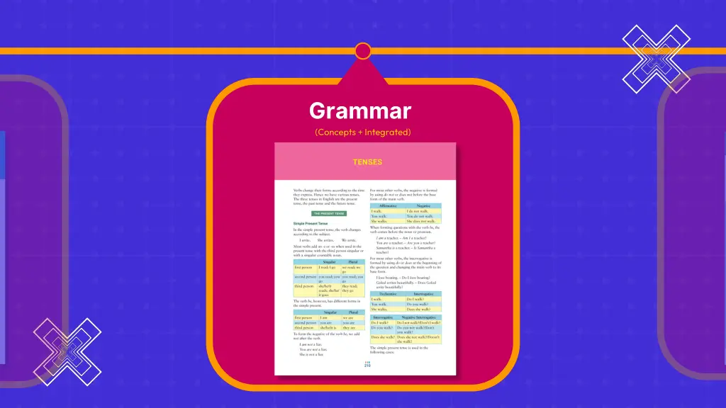 grammar concepts integrated