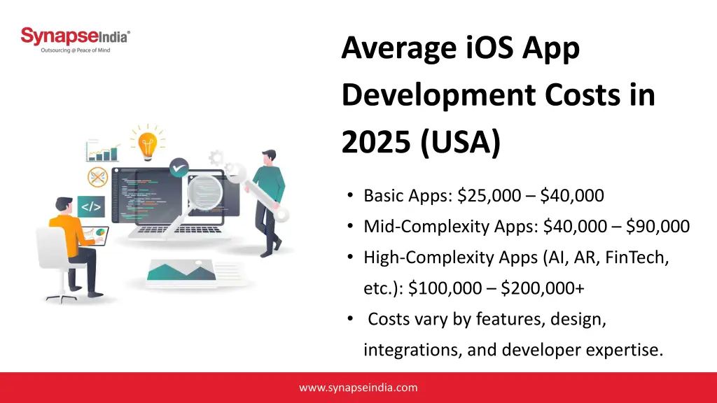 average ios app development costs in 2025 usa