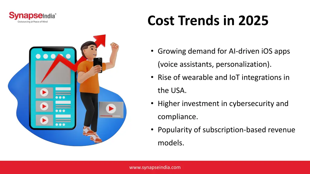 cost trends in 2025