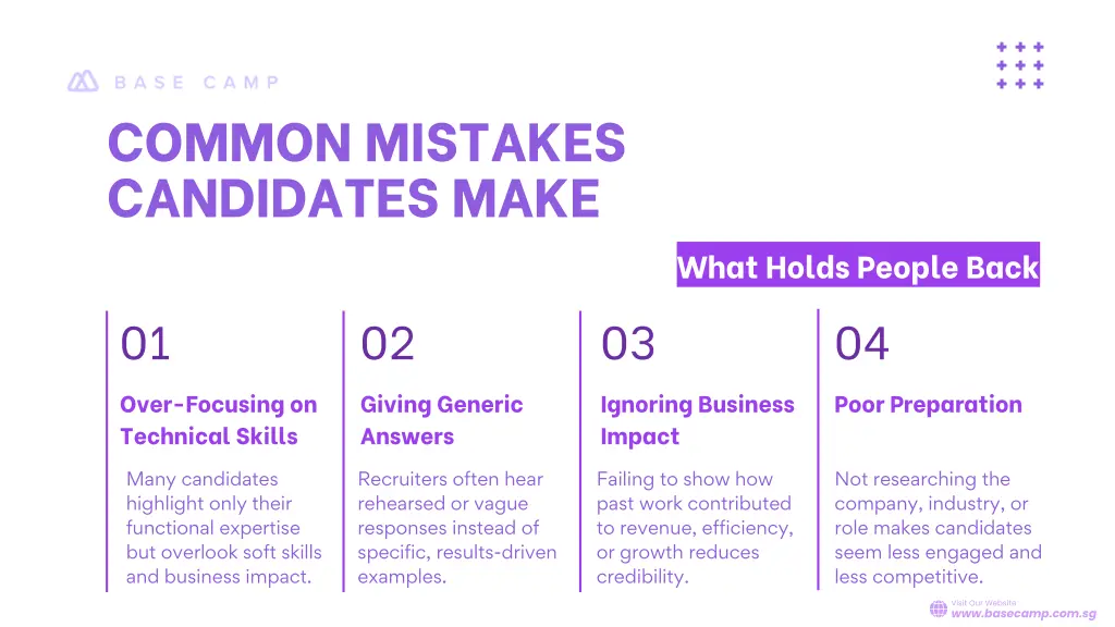 common mistakes candidates make