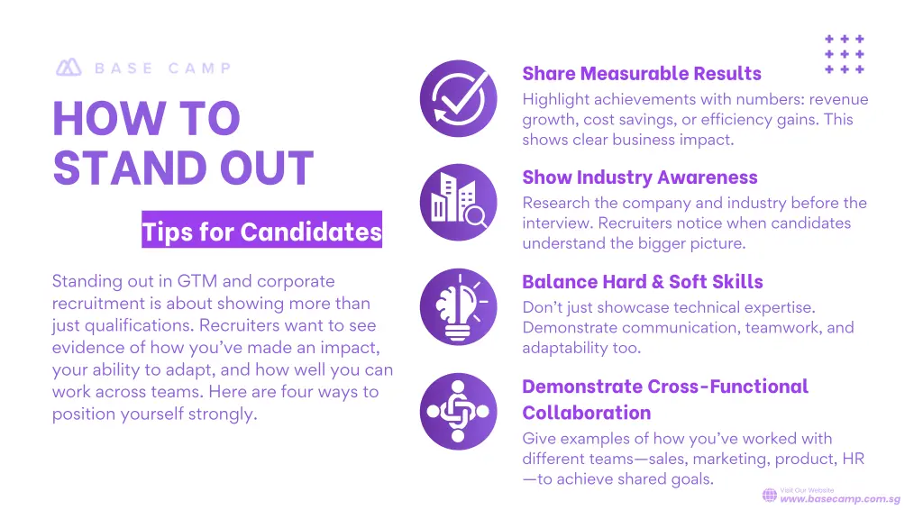 share measurable results