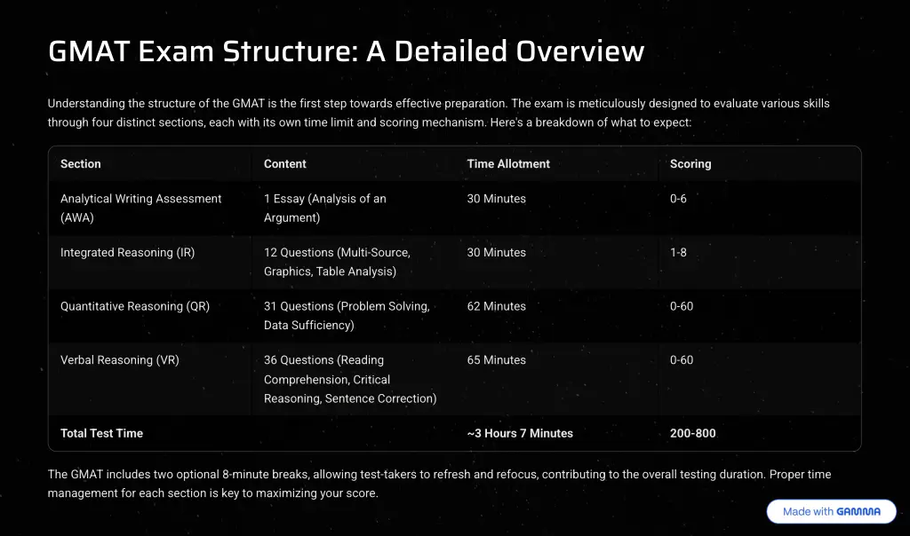 gmat exam structure a detailed overview