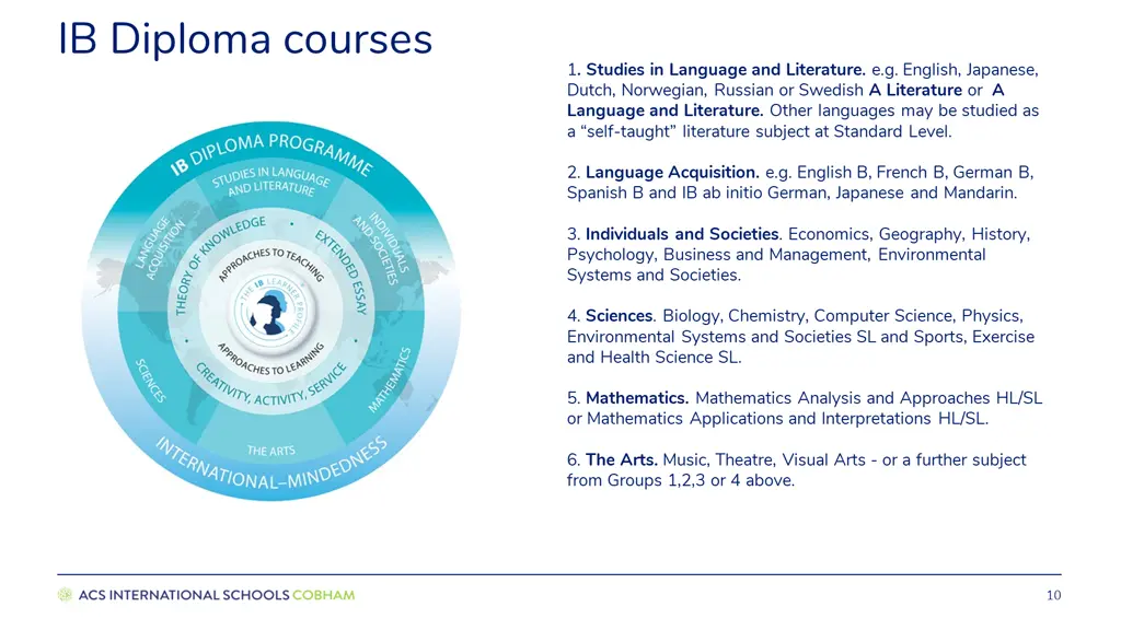 why study the advanced placement programme