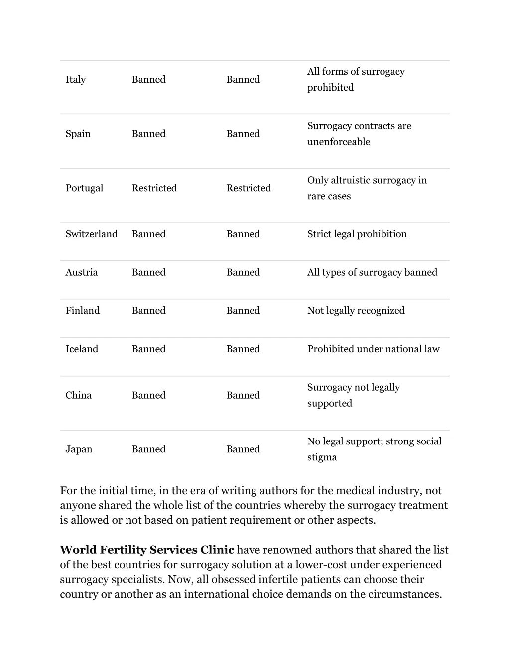 all forms of surrogacy prohibited