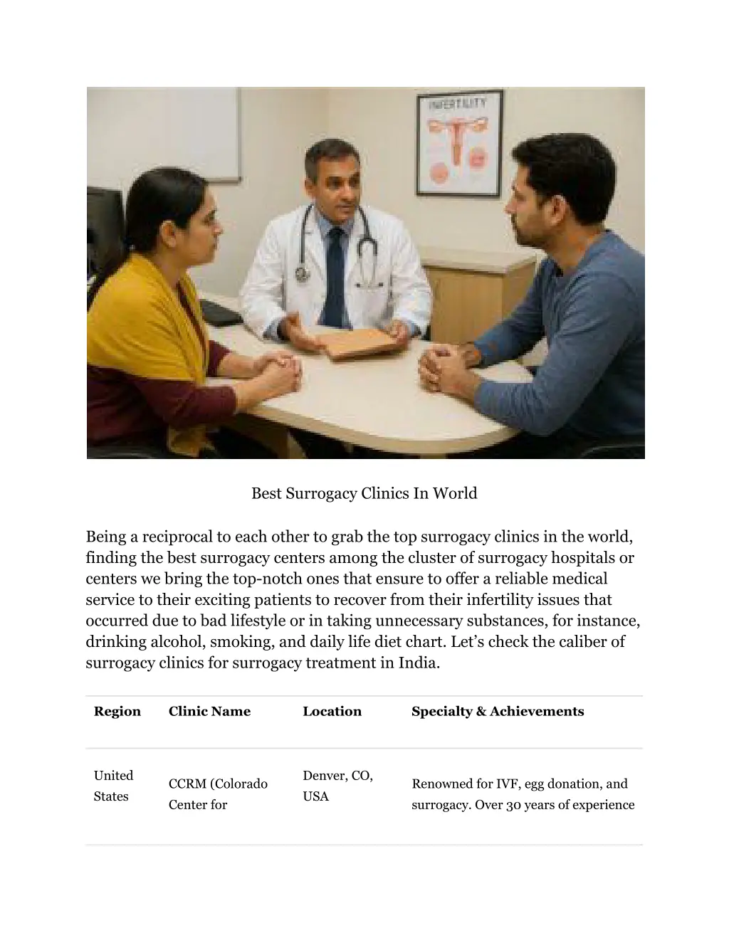 best surrogacy clinics in world