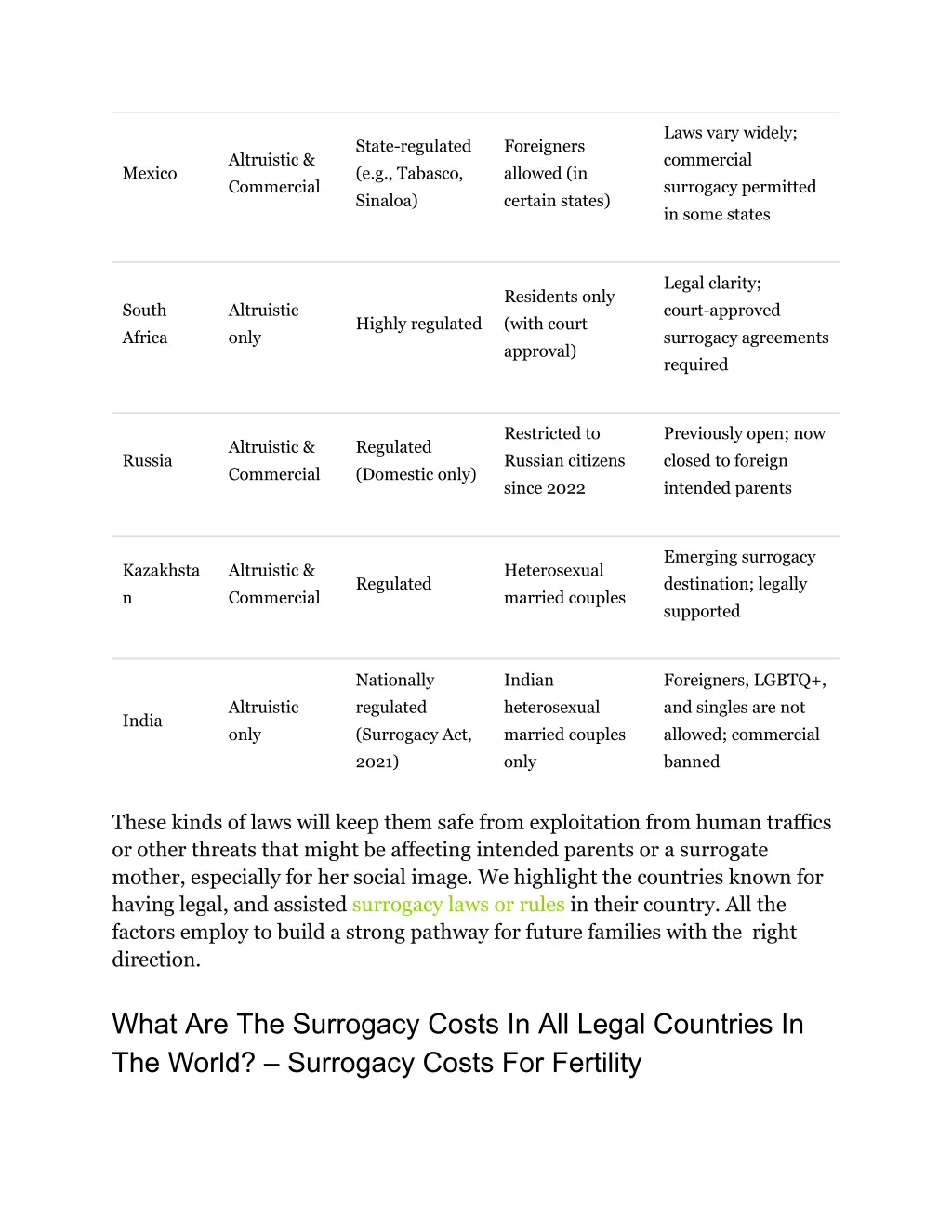 laws vary widely commercial surrogacy permitted