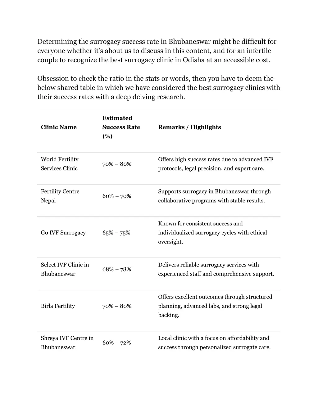 determining the surrogacy success rate