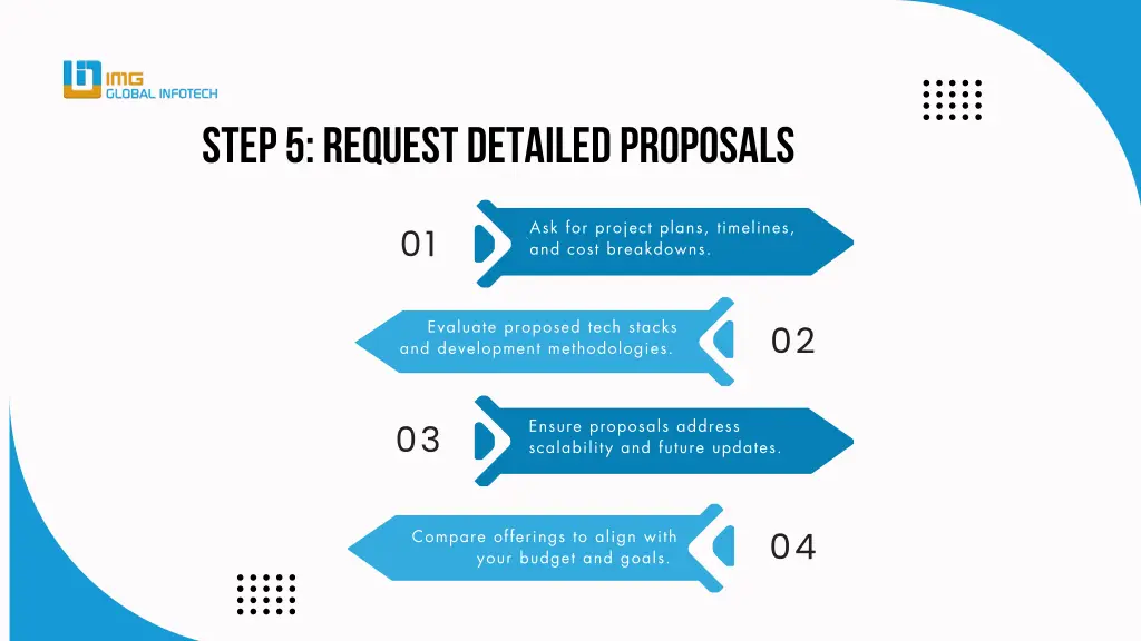 step 5 request detailed proposals