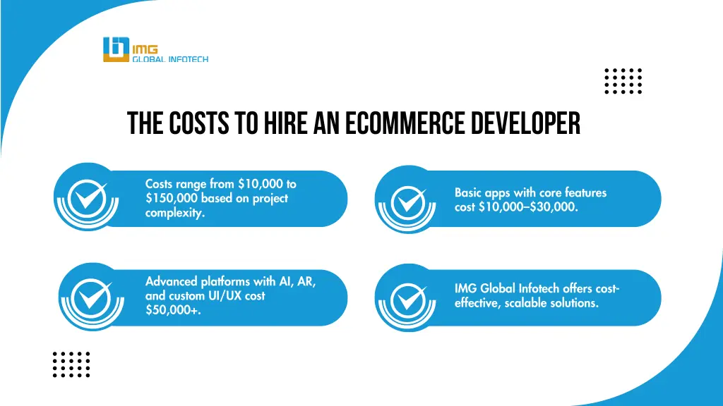 the costs to hire an ecommerce developer