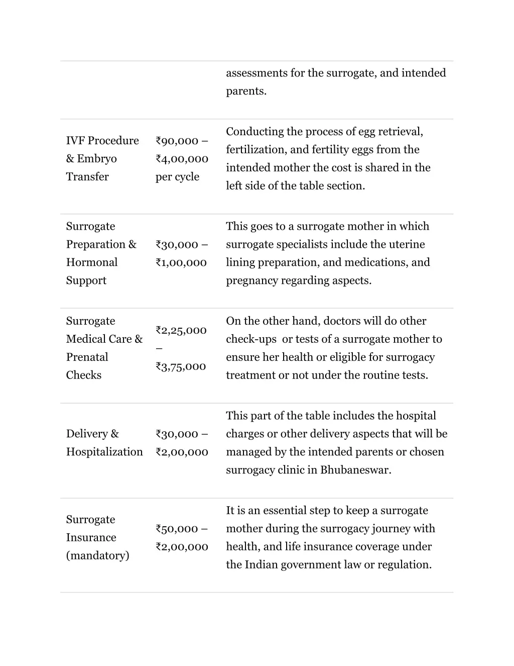 assessments for the surrogate and intended parents