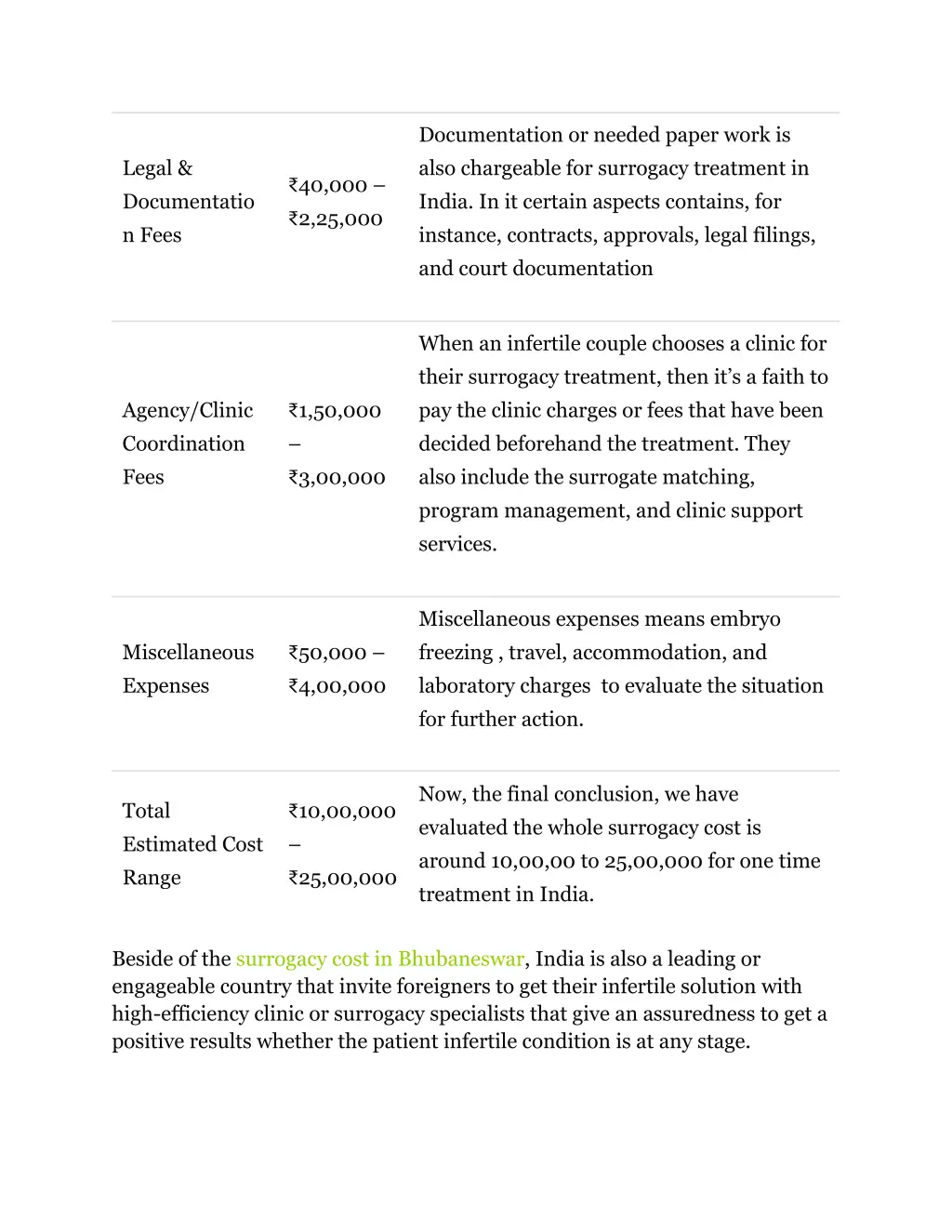 documentation or needed paper work is also