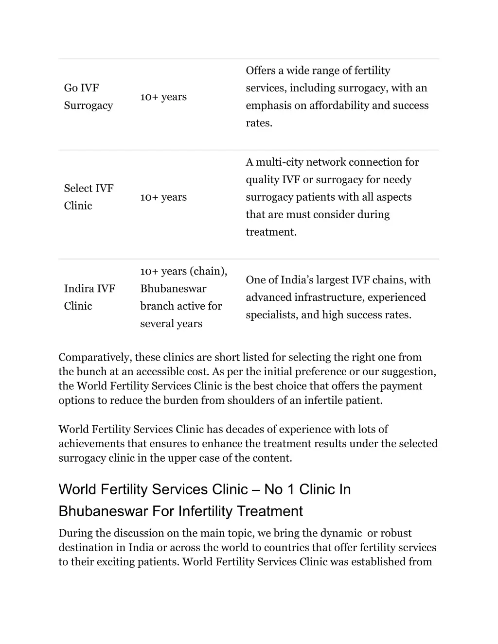 offers a wide range of fertility services