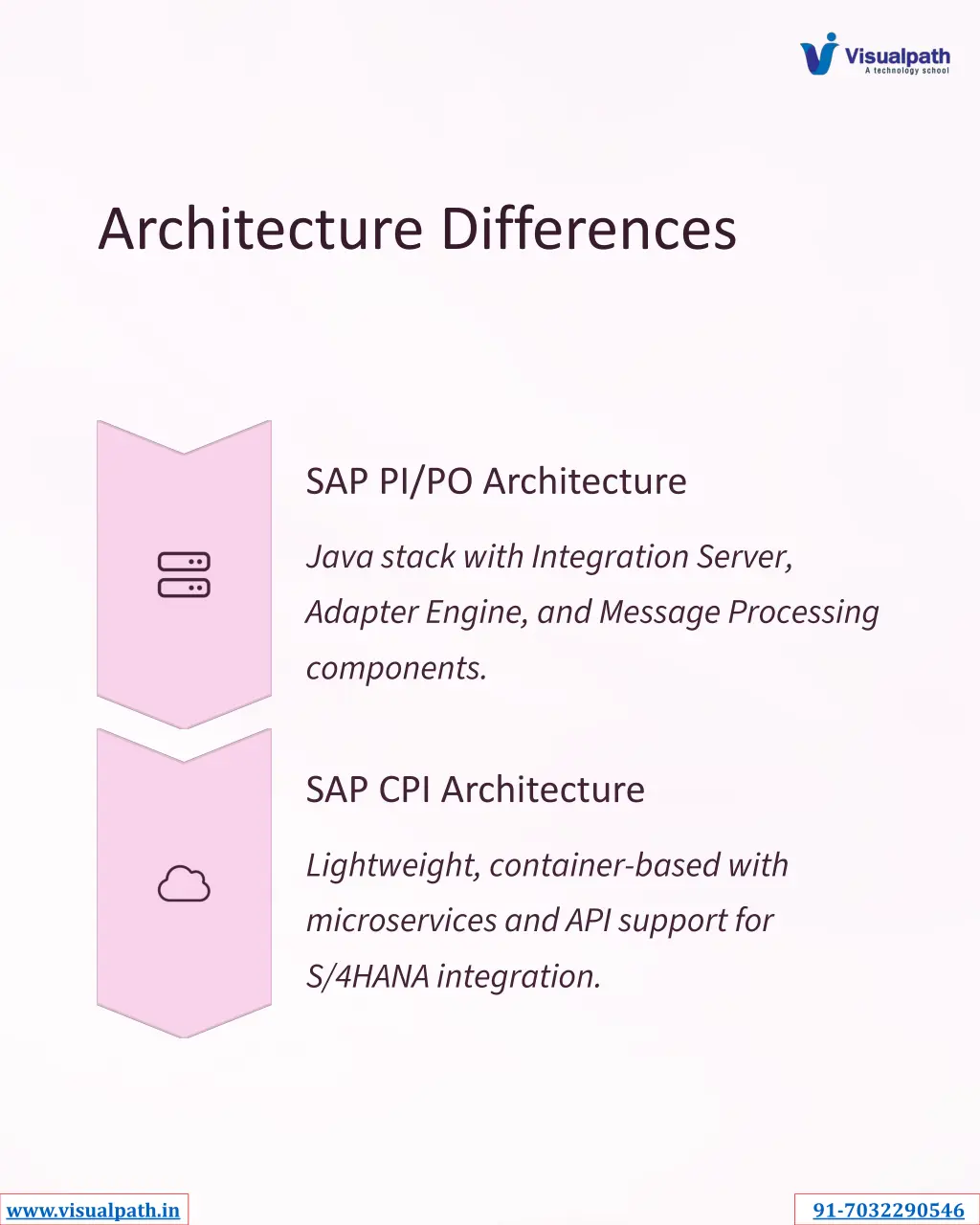 architecture differences