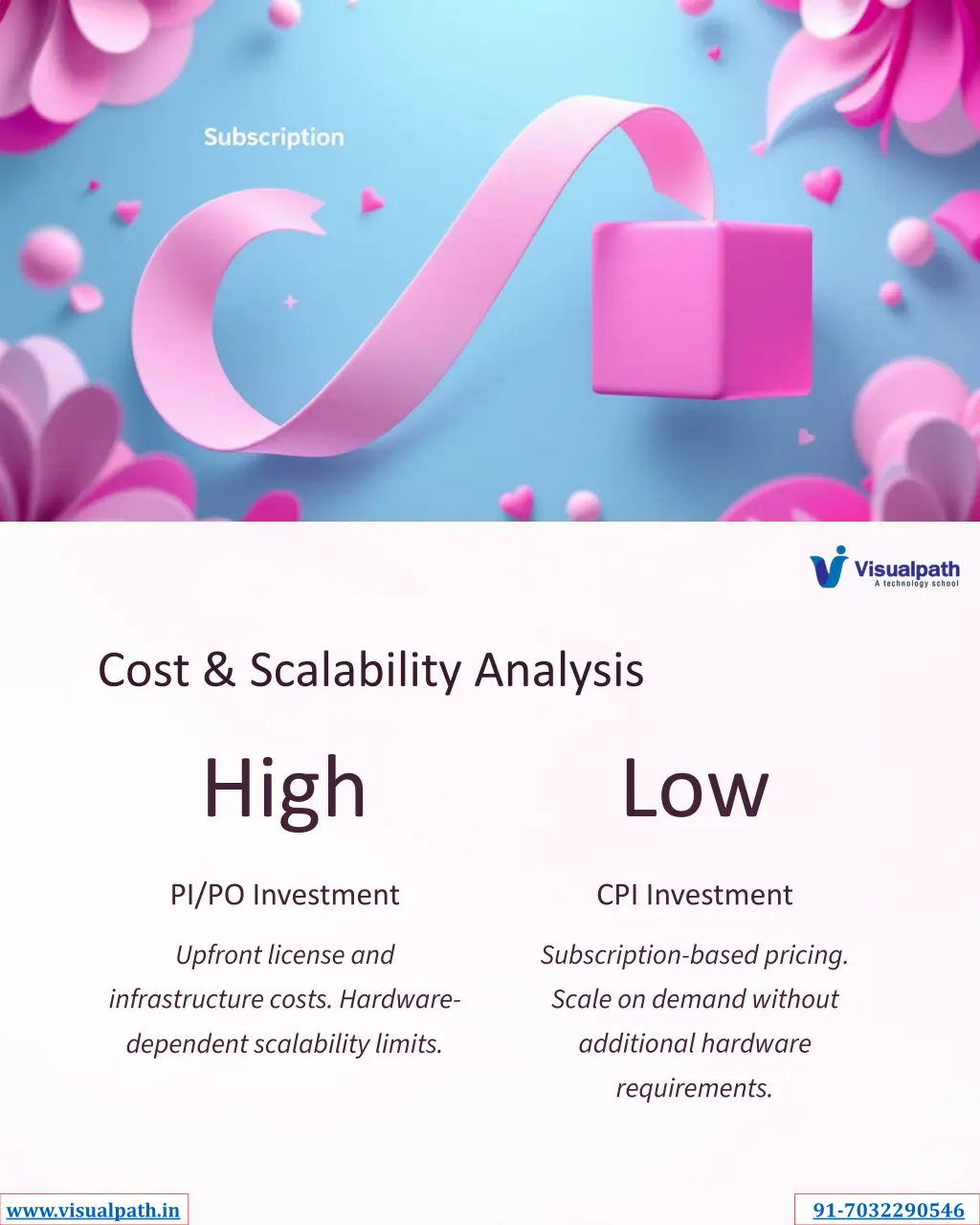 cost scalability analysis