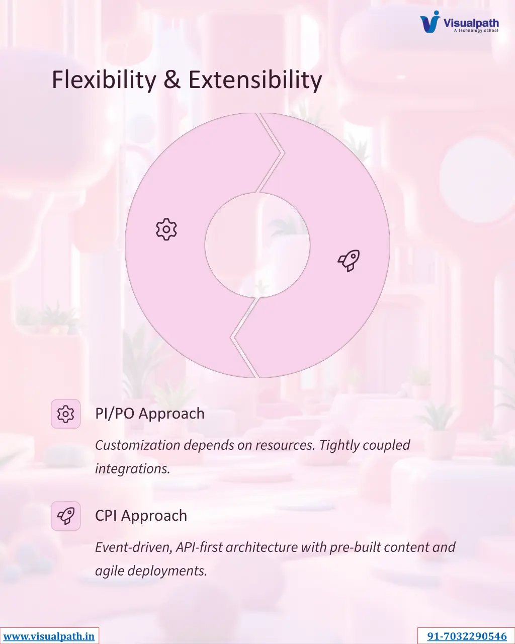 flexibility extensibility