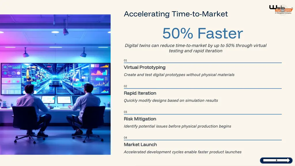 accelerating time to market 50 faster digital