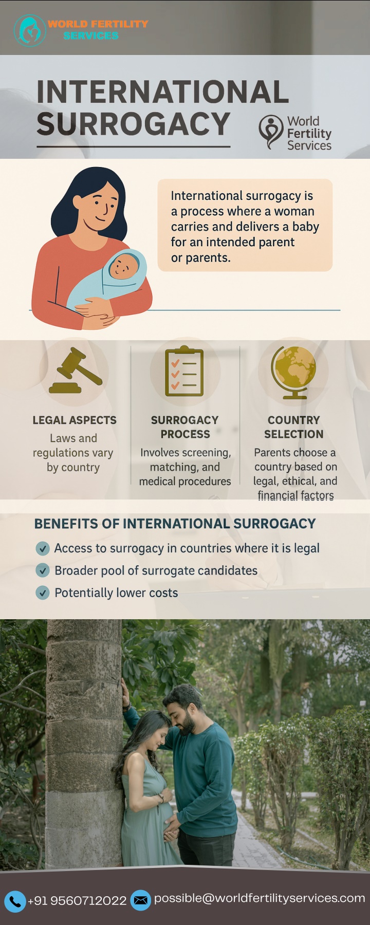 possible@worldfertilityservices com