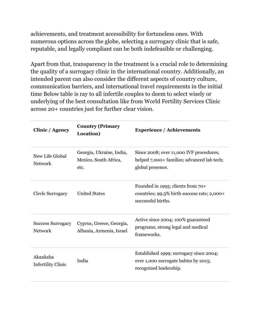 achievements and treatment accessibility