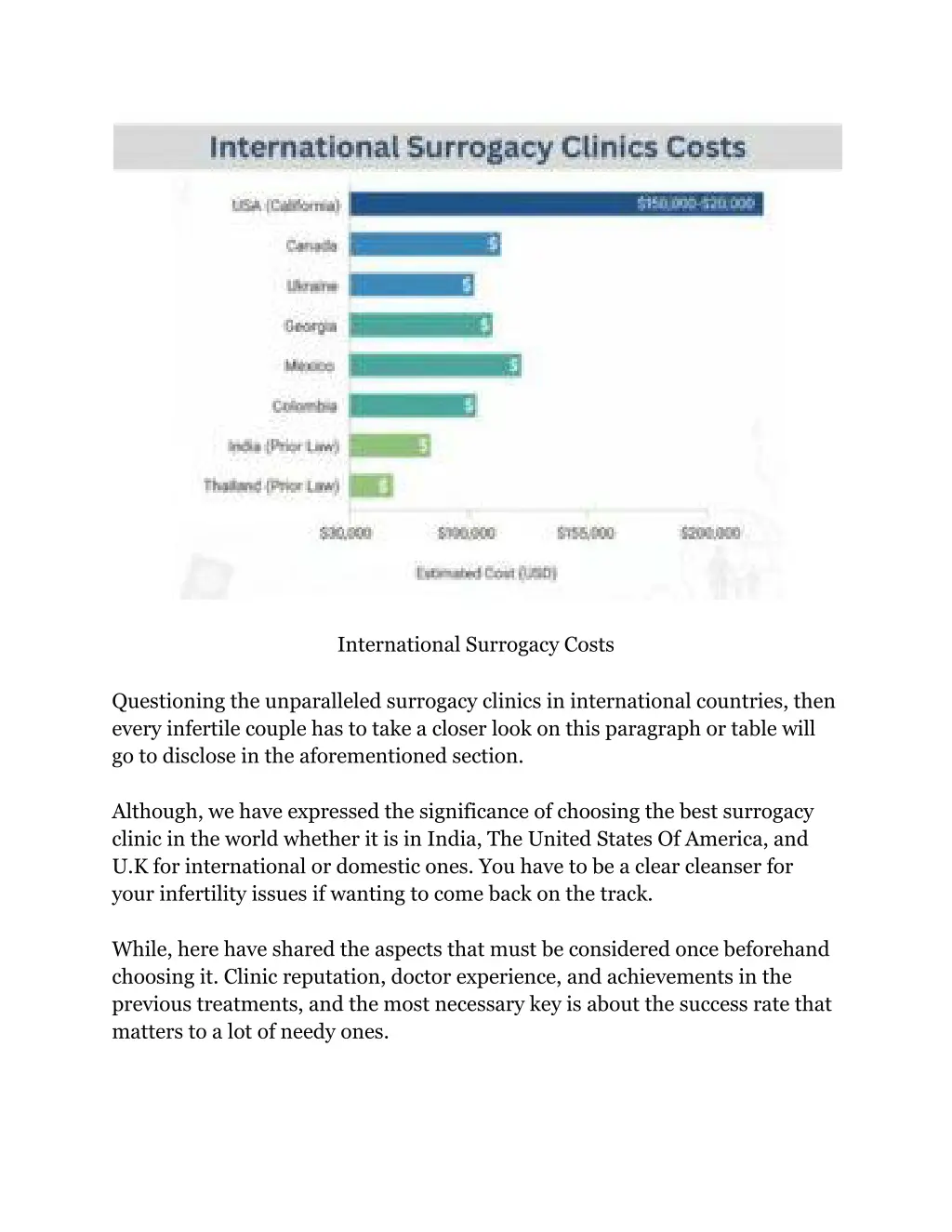 international surrogacy costs