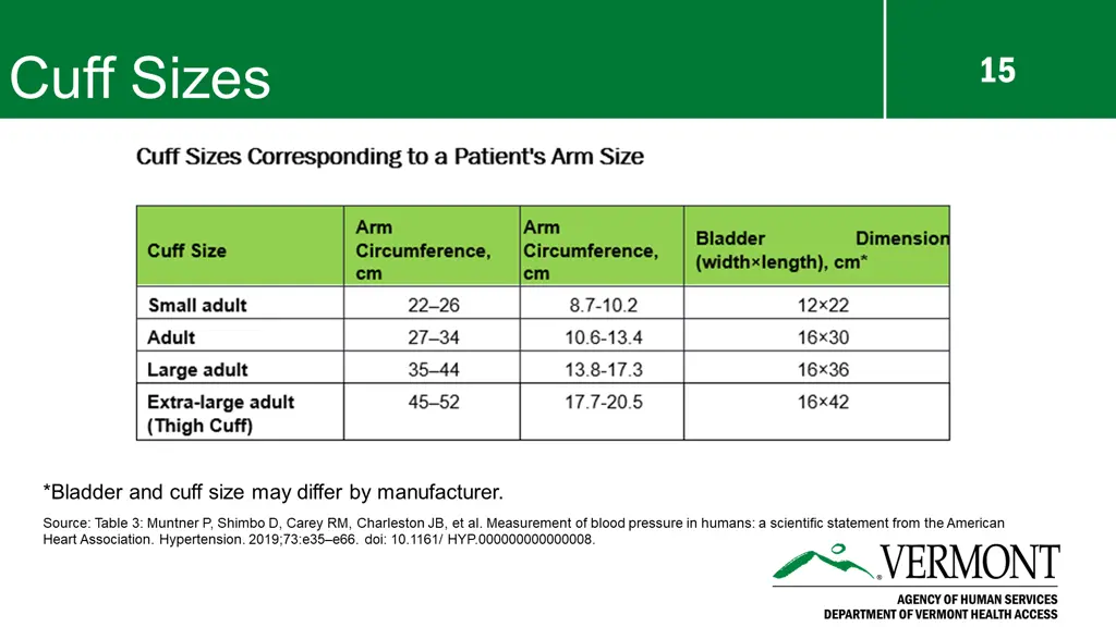 cuff sizes