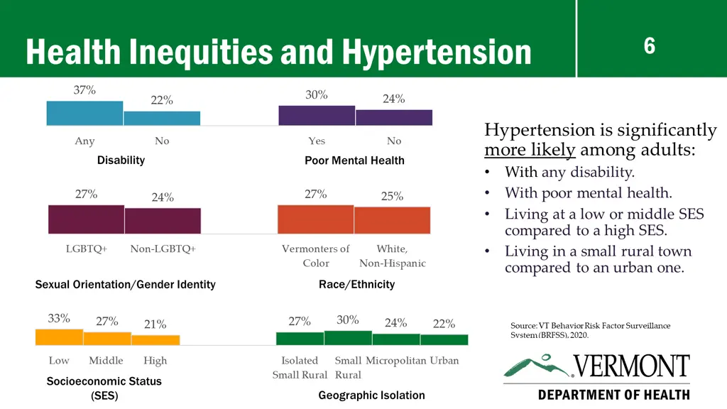 health inequities and hypertension