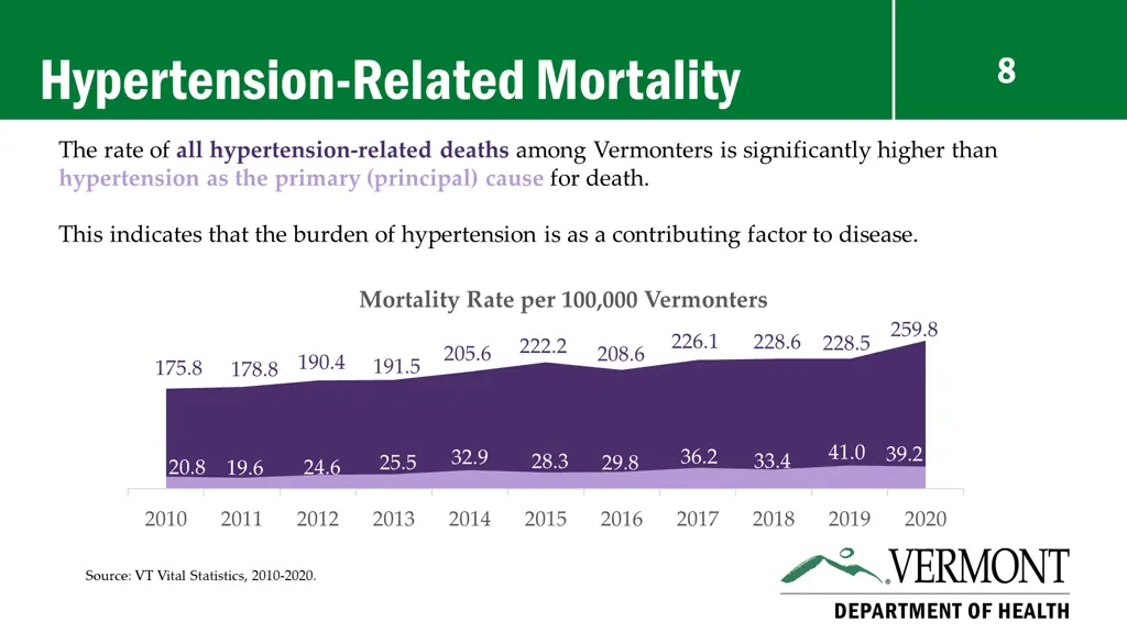 hypertension related mortality