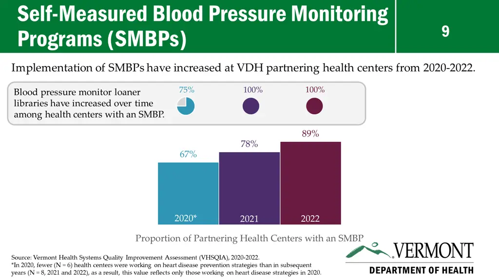 self measured blood pressure monitoring programs