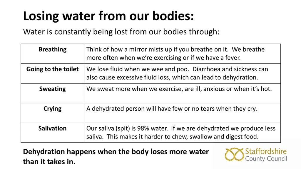 losing water from our bodies water is constantly