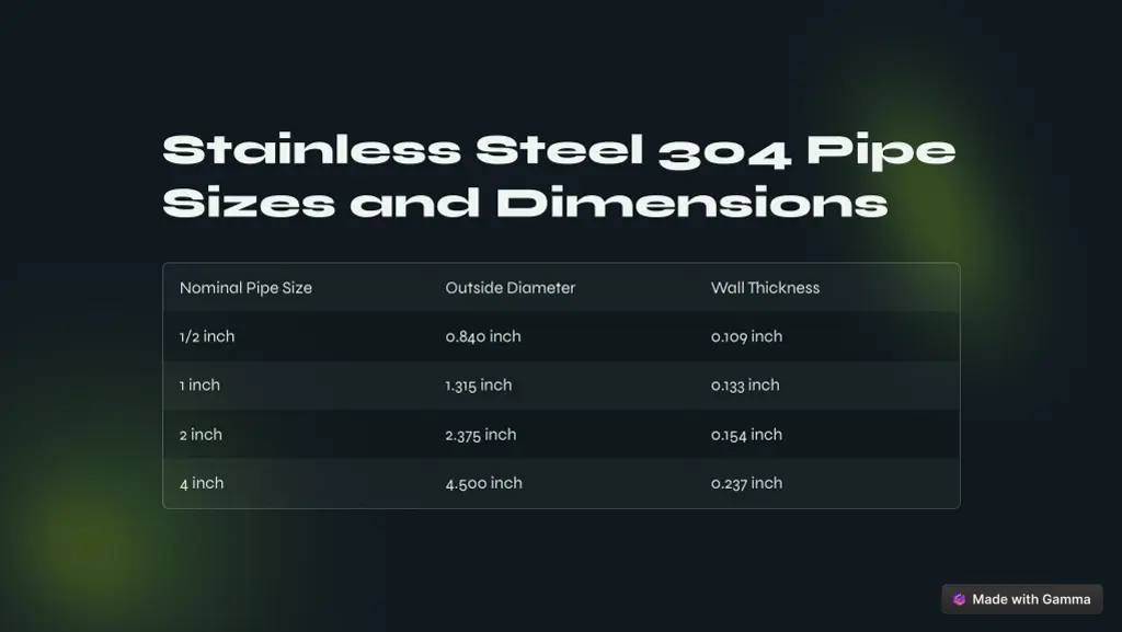 stainless steel 304 pipe sizes and dimensions