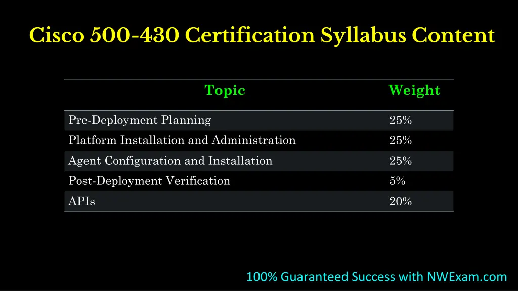 cisco 500 430 certification syllabus content