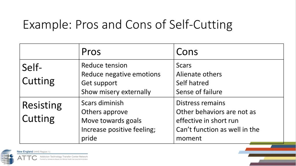 example pros and cons of self cutting