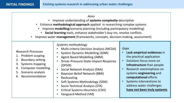 existing systems research in addressing urban