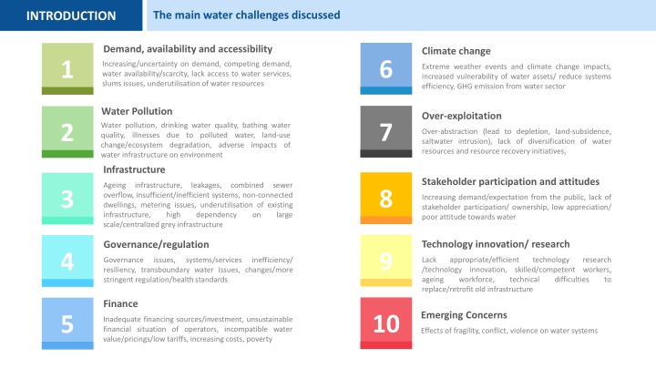 the main water challenges discussed